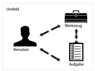 Bild zum Artikel: Software-Ergonomie